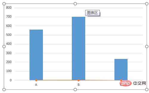 实用Excel技巧分享：一张图表搞定数据对比、走势和比例贡献