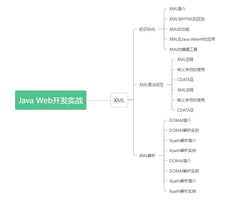 java解析xml文件的几种方式（Java Web开发实战—XML—XML解析）java教程 / Java与XML数据解析...