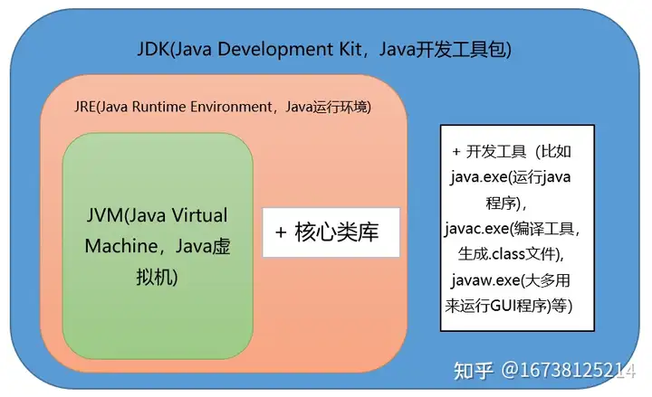 深入浅出:java虚拟机设计与实现（Java基础-最全知识总结【一】）java基础 / Java虚拟机基础...