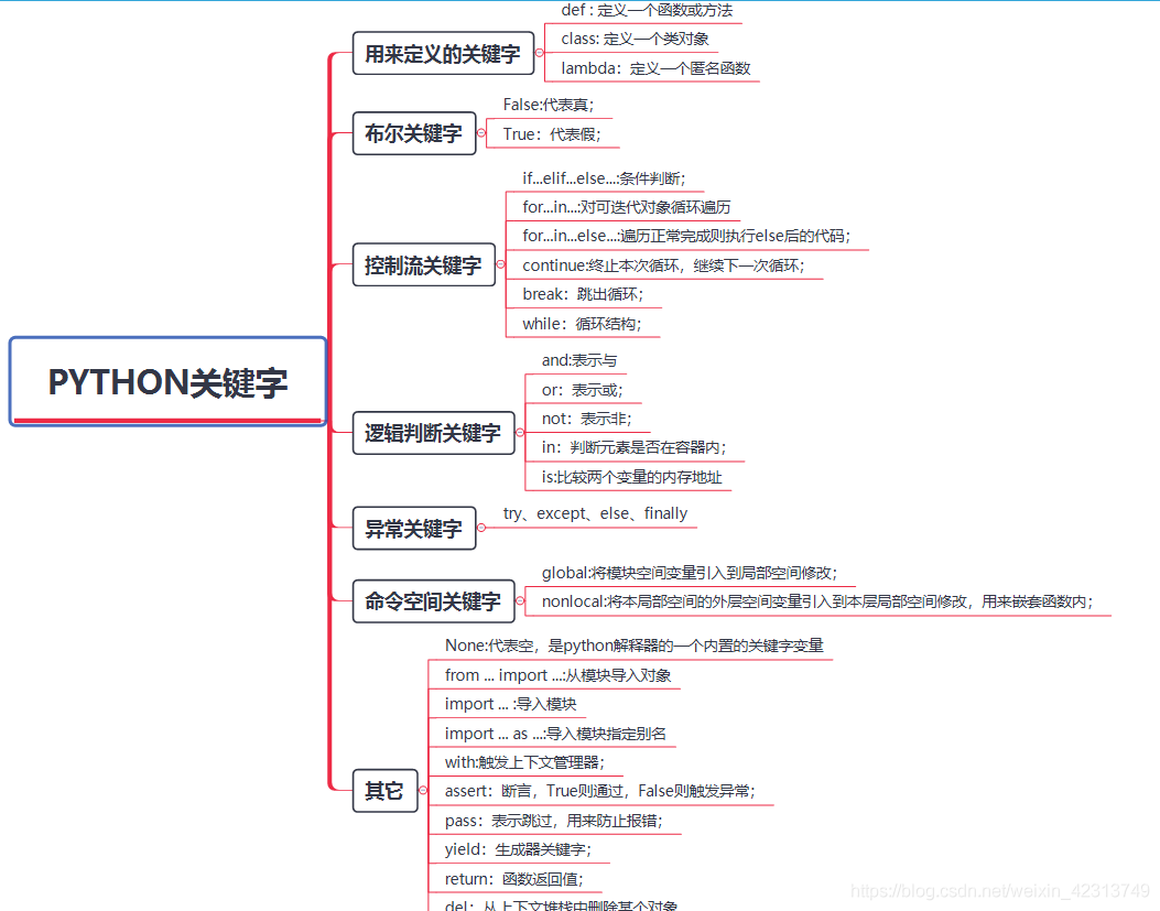 Python基础教程第三版PDF下载(通俗易懂的Python入门基础详细教程_python入门教程(非常详细))