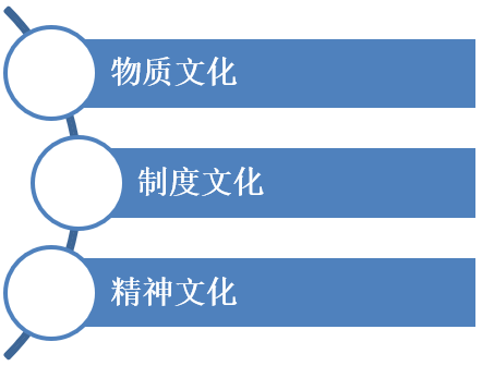 word教程课件(【视频回放】第1次课程：Word基本功)