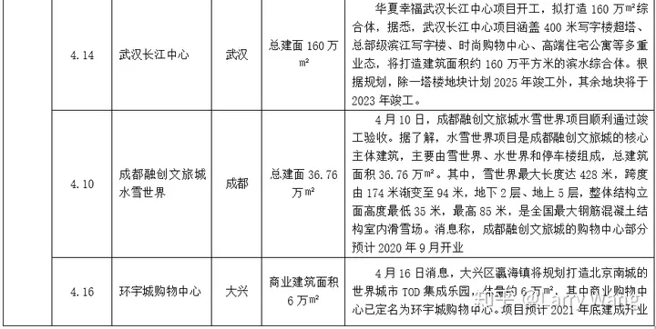 商业要闻 百家号(每周商业新闻一览（4.13-4.19）)