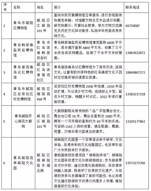 word基础教程大全(腾讯文档智能助手开启公测 支持全品类内容生成等章子怡18年前见霍震霆的一张旧照爆出，才明白为什么她嫁不进霍家)