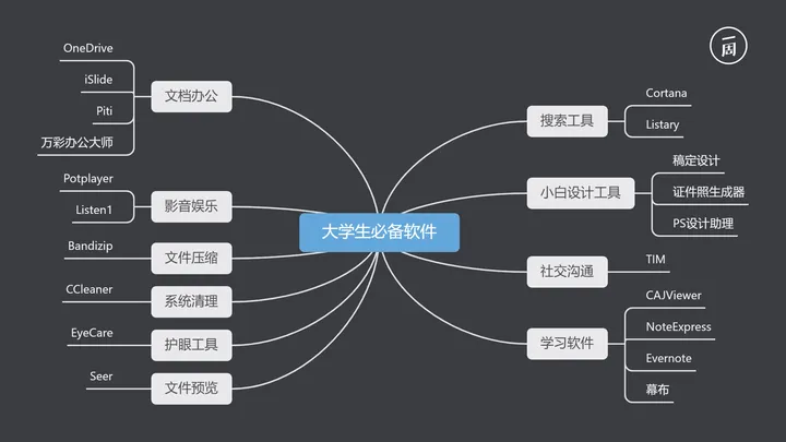 电脑软件app下载排行榜(大学生电脑必备的20款实用软件。)