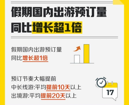 商业最新资讯(新闻早餐丨假期国内出游1.35亿人次；国产大型邮轮商业首航齐鲁壹点2024-01-02 06:04齐鲁壹点2024-01-02 06:04)