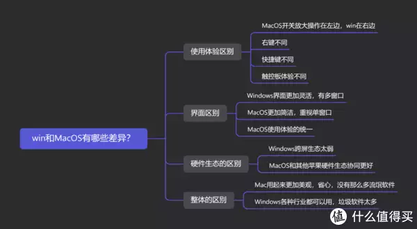 电脑软件大全哪个好(Mac电脑小白用户，有哪些软件是必备的？唐朝女人究竟有多开放？现代人都自愧不如，实在伦理崩坏)