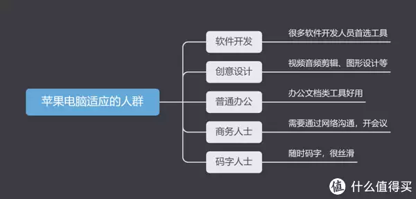 电脑软键盘怎么调出来(零基础自学办公软件，看这些免费的办公软件教程就够了！)