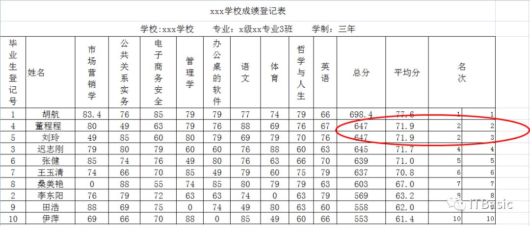 用excel排序成绩(Excel中的Rank排序：相同分数并列名次如何实现？)