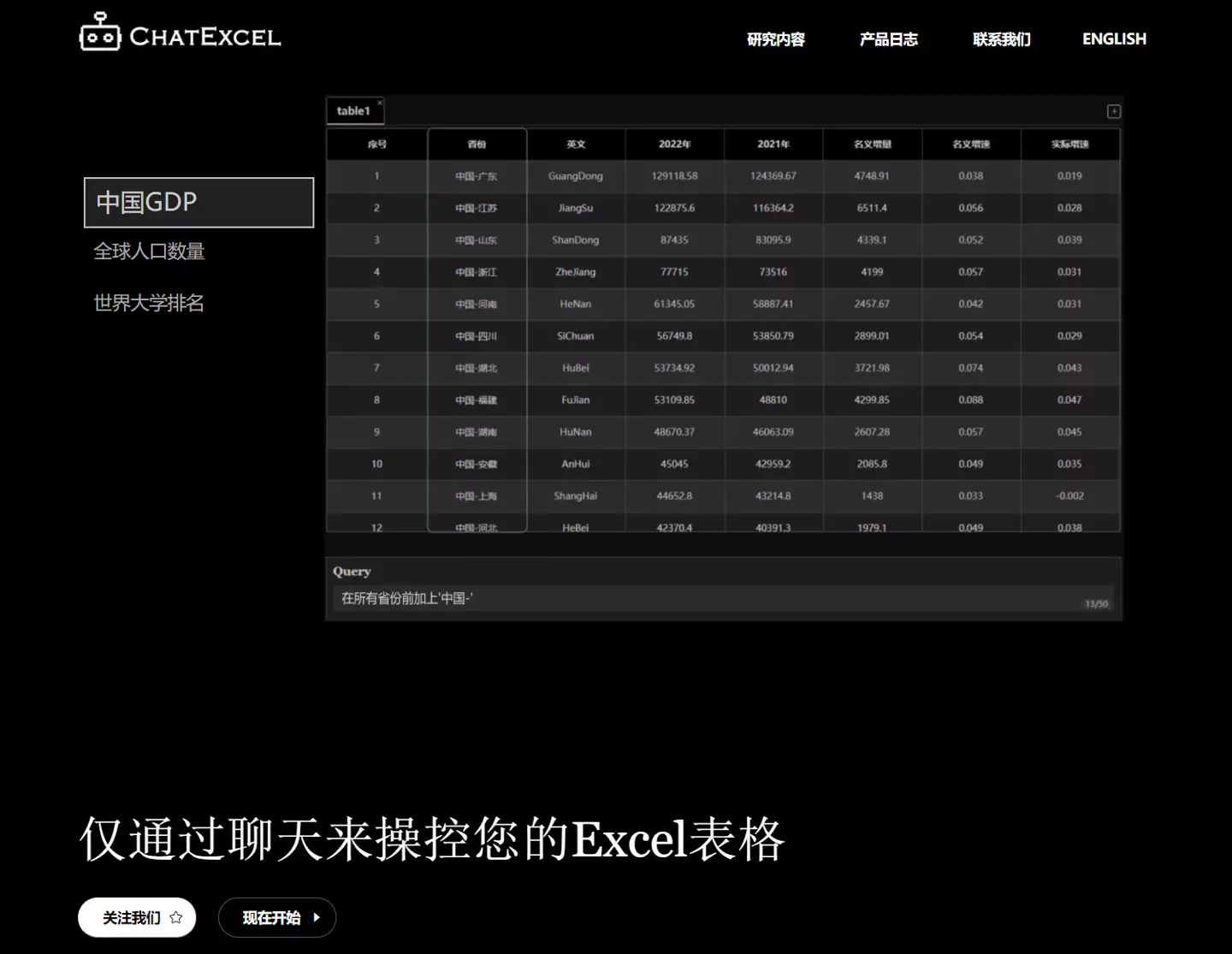 怎么excel表格大小调整一致(北大团队推出 ChatExcel，通过文字聊天来操控 Excel 表格韩国第一夫人新造型：大红色衬衫仙气飘飘，50岁依旧保持娃娃脸)