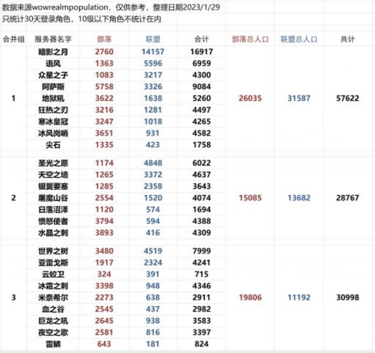 英雄联盟手游各段位(英雄联盟段位排序)