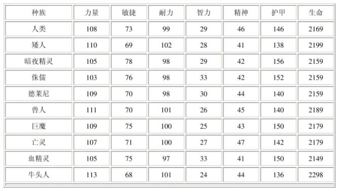 魔兽世界必备网站有哪些(魔兽世界WLK80级死亡骑士DK选哪个种族比较好)