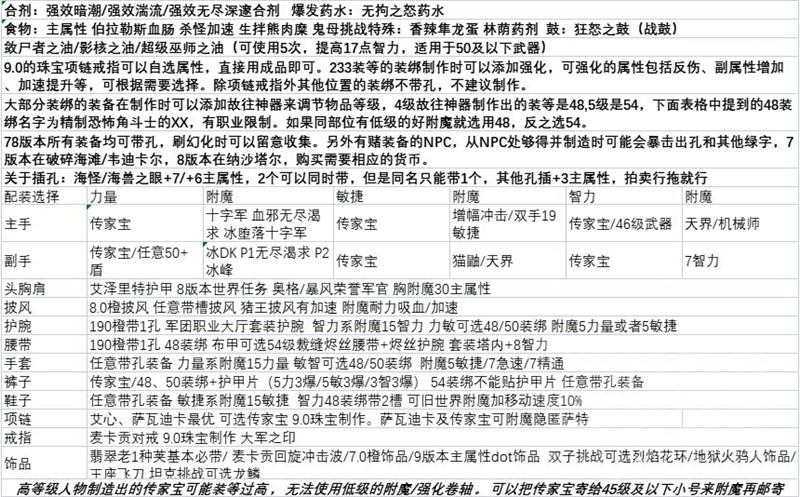 魔兽世界rpg攻略(魔兽世界10.0法师塔全通攻略 全职业法师塔通关攻略)