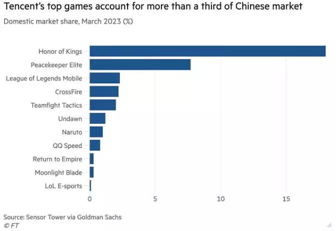 英雄联盟手游官方网站-腾讯游戏官网(消息称腾讯加大海外投资力度，目标指向欧洲有价值游戏工作室四维生物到底有多可怕？科学家惊人发现，人类只是时间线上的虫子？)