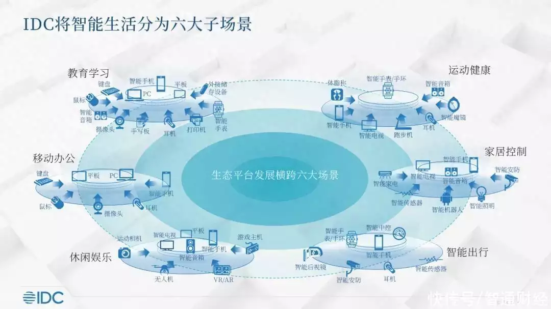 pc软件是什么意思啊(IDC：“暑期促”助力 多终端携手三大场景成为大学生活新趋势人到晚年，突然出现3个迹象，是老天要“收人”的征兆，要警惕)