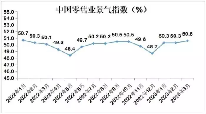 商业资讯网(中国商业联合会：中国3月份零售业景气指数为50.6% 环比微升0.3%美军作战武装到牙齿，士兵却还得自购手枪，弹药又需要怎么补充？)