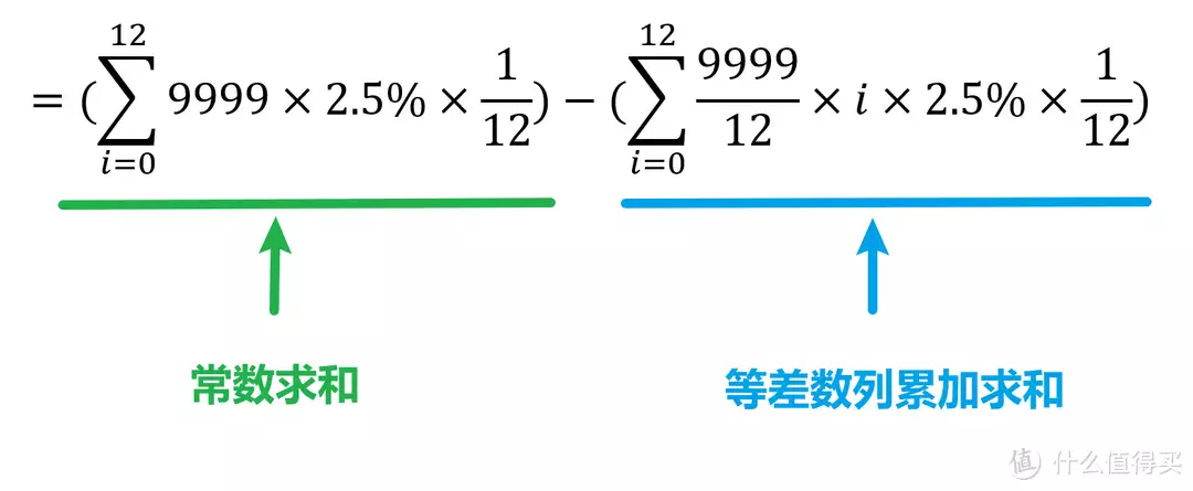 excel什么意思怎么读音(3期、6期、12期免息券到底“值”多少钱，精确到一分钱（附赠计算公式及excel）明知道打不过美国，日本为何还要突袭珍珠港？毛主席一语道破)