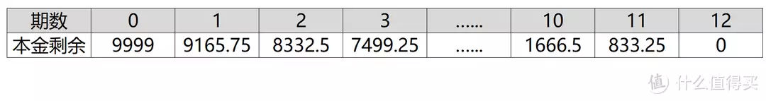 excel是什么时候出现的(3期、6期、12期免息券到底“值”多少钱，精确到一分钱（附赠计算公式及excel）62年毛岸青回湖南祭拜母亲，欲下跪遭妻子制止，顿时明白妻子用意)