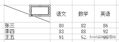 excel如何将单元格分为两行(Excel单元格格式的几个小用法)