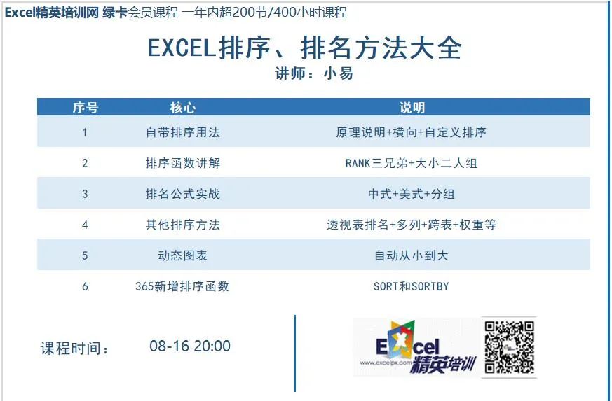 excel如何排序成绩后排名(Excel表格排序与排名方法大全)