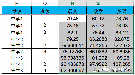 excel表格成绩怎么排序名次1234(excel表格的班级分类怎么做？（excel分班级排名）)