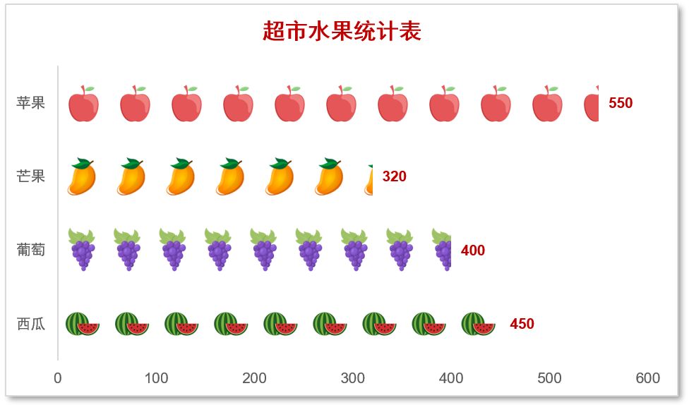 word怎么做表格插图(word技巧教程丨在Word上怎么绘制数据表格？看完这篇教程你都会！)