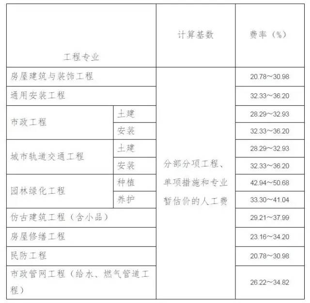 头条新闻最新(今日头条新闻，上海市发布：关于实施建筑业营业税改增值税调整本市建设工程计价依据的通知)