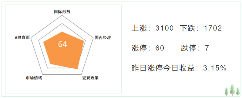 商业资讯说(4月13日不可错过的股市资讯（房地产大消息！国家能源局放大招）)