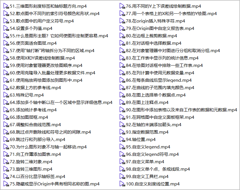 word教程初学视频免费(视频教程：100个Origin小技巧，一学就精通！)