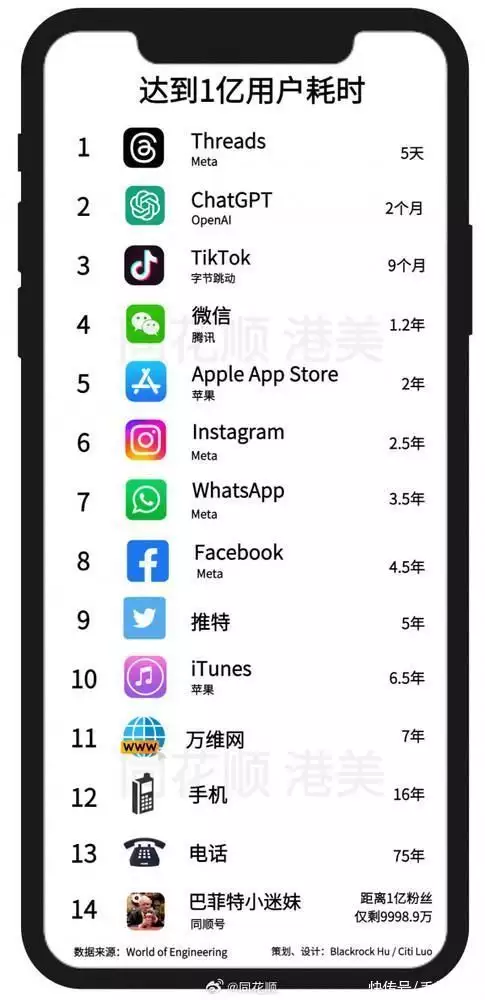 简洁的新闻资讯软件(最新App用户数量破亿耗时排行榜：微信连前三都没进去“学渣”中的天才：只活了32岁，却留下了3900个公式！穿越？)