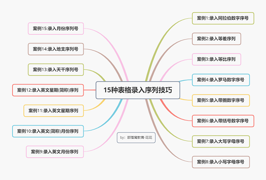 excel表怎样自动填充序号数字(Excel教程：15种自动生成序号的技巧)