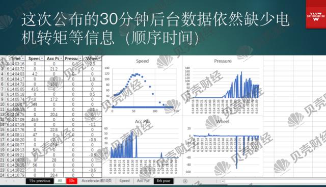 excel中将一列移动到另一列(揭秘特斯拉“刹车失灵”前30分钟数据：电机扭矩和黑匣子成关键新京报2021-06-03 20:25新京报2021-06-03 20:25)