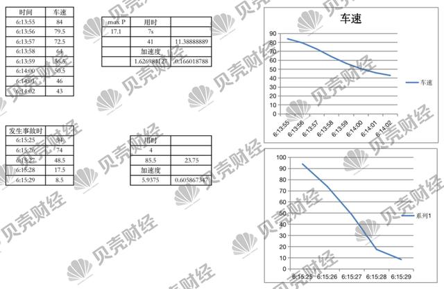 excel如何将一列移到另一列(北大团队推出ChatExcel 通过聊天来控制Excel表格刘强东仅比奶茶妈小5岁，看到丈母娘颜值，叫妈真的好吗？)