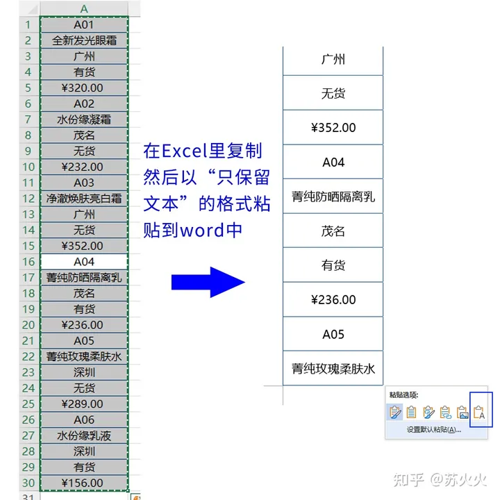 excel如何把一列移动到另一列的后面(excel怎么把一个表格的一列数据粘贴为另一个表格的一行数据，关键是每隔5个单元格就得换行？)