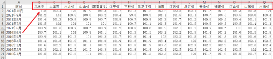 excel怎么把一列数据移动到另一列右边(如何对Excel的列快速移动或对调？四种方法给你一点解决问题的灵感)