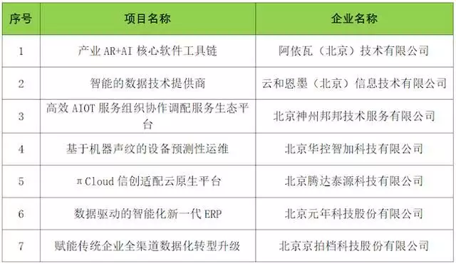 实时线报网站(北京市举办专精特新“千亿畅融”融资路演软件与信息技术行业专场活动回顾：从爆红到“打回原形”，高叶只用了半年，终是步了张小斐的后尘)