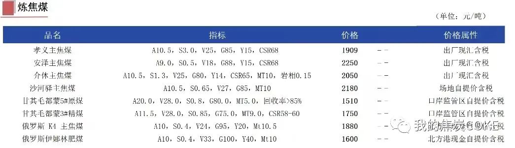 新闻资讯news手机版(【资讯】10月24日煤焦信息汇总)