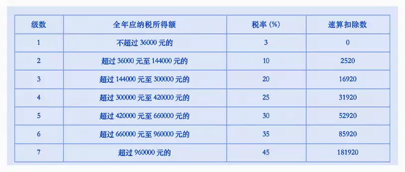 红包福利群是什么套路(今起可能收到退税“红包”！这些“福利”可别忘填，点击计算有钱人正在“逃离别墅”，搬回“高层”，内行人：5大硬伤太难了)