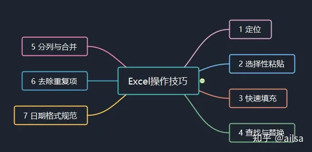 excel基本使用技巧大全(EXCEL技巧：万金油公式她6岁被成龙抱上春晚，14岁因长相被骂退圈，如今再露面艳压全场)