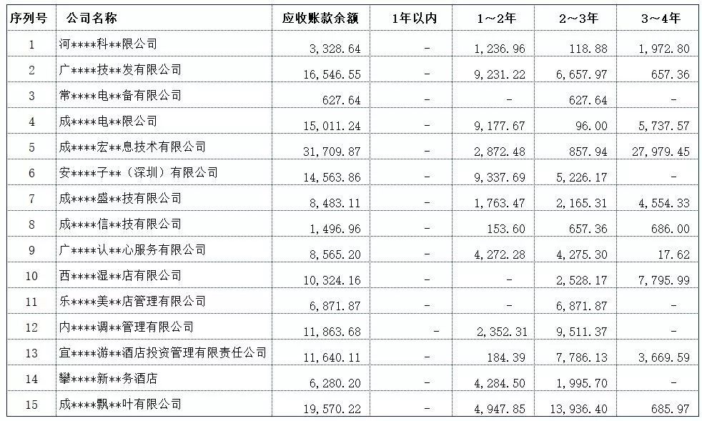 excel的一些基础小技巧(一个合格的财务，需要学会这些Excel知识！)