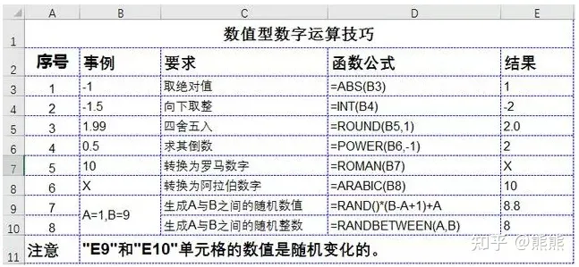 excel35个技巧(36个Excel技巧，50个快捷键组合，拯救你的工作效率！)