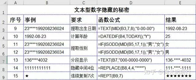 excell实用技巧(日常办公，Excel的36个excel技巧、50个快捷键，让你的效率提高几倍!)