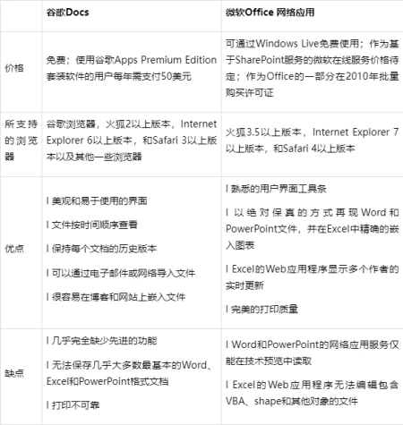 word里的表格行间距怎么调(SpringBoot+Vue3项目实战，打造企业级在线办公系统)