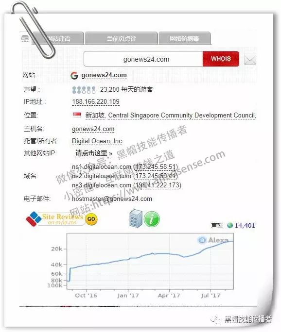 网站源码怎么打开(代码审计拿下一日均IP2万+的某国外网站到获取root权限)