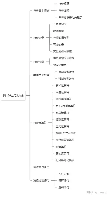 php的基本变量类型是什么意思（PHP从入门到精通—PHP编程基础-PHP基本语法、变量、 常量）