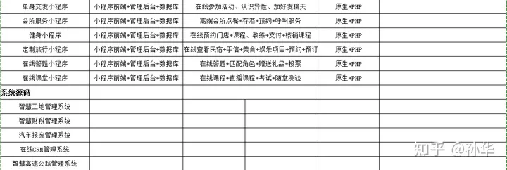 免费开源小程序源码(分享各行业30款完整APP、小程序、智慧系统源码)