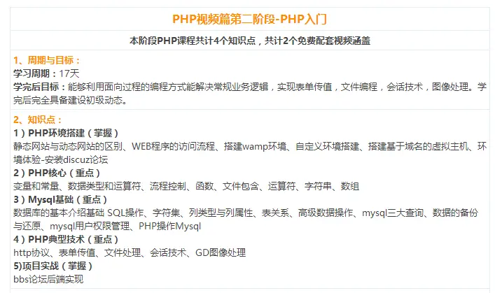 10天学会php教程（PHP学习路线:PHP从入门到精通教程）