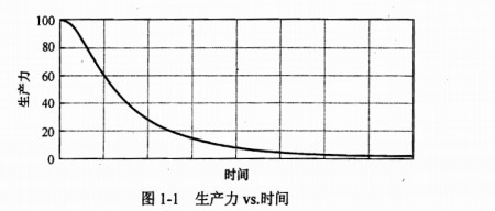 word-by-word(教你如何写出整洁的代码文案)