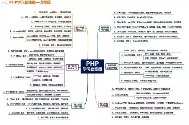 Word教程：改个字号行距增大几倍难以调整，原来是它在作怪！