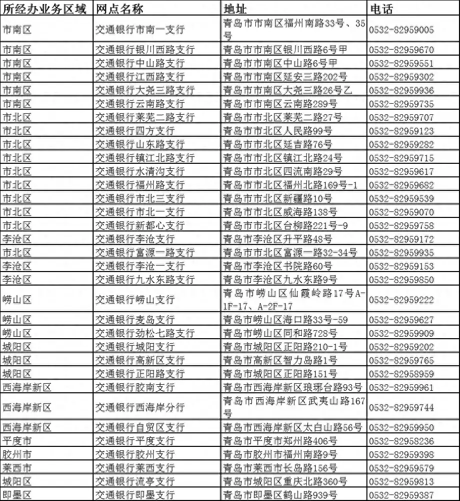 红包福利是(最高抽999元红包！青岛交行“社保医保福利月”惠民活动开启回顾：渣男千千万，最怕张智霖这种！结婚22年，袁咏仪输得一塌糊涂)