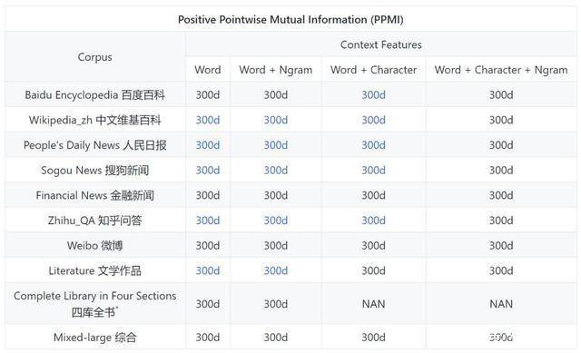 word的汉语意思是什么(Chinese Word Vectors：目前最全的中文预训练词向量集合机器之心Pro2018-05-15 14:21)